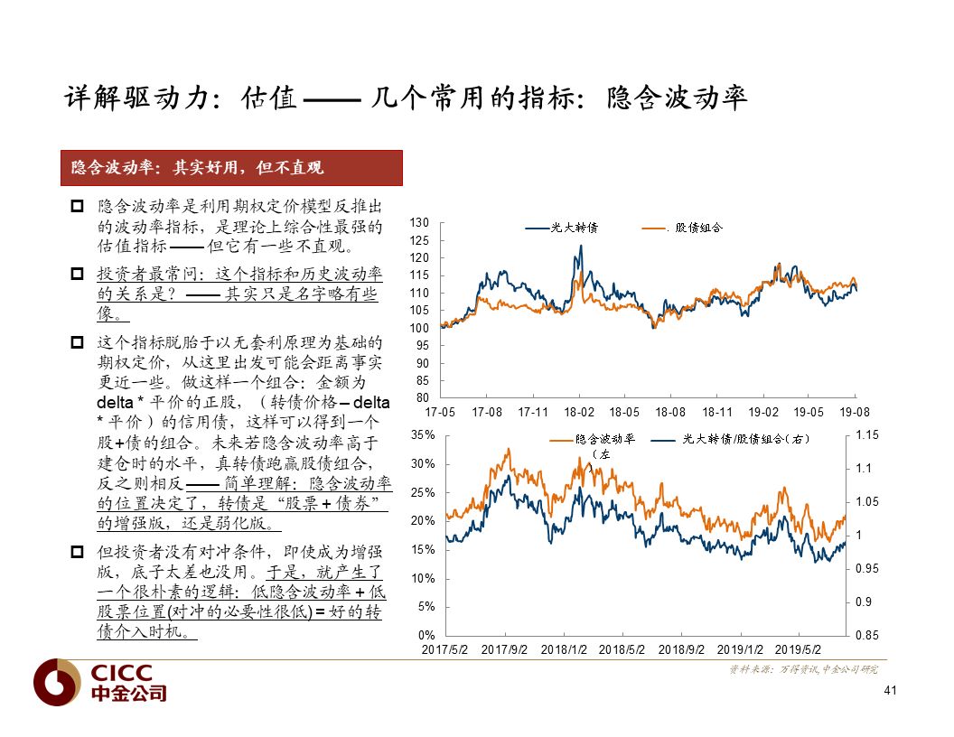 【中金固收·重磅推荐】债市宝典【2019版】——迷雾中的利刃:可转债篇