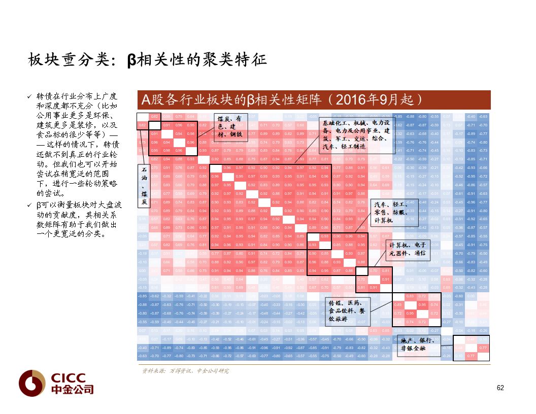 【中金固收·重磅推荐】债市宝典【2019版】——迷雾中的利刃:可转债篇