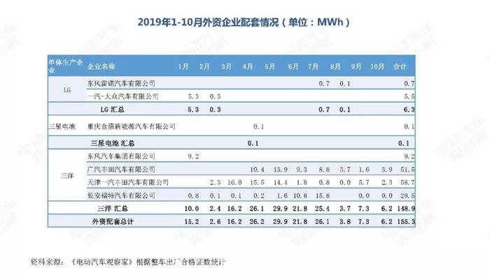 新能源汽车跌幅不断扩大，全年正增长难保