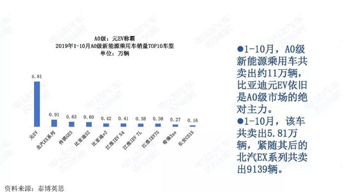 新能源汽车跌幅不断扩大，全年正增长难保