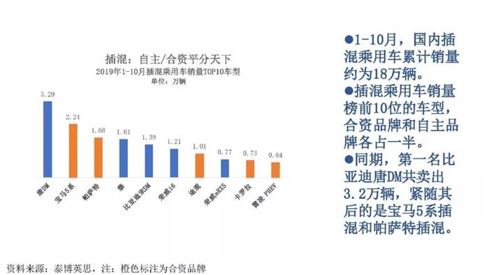 新能源汽车跌幅不断扩大，全年正增长难保