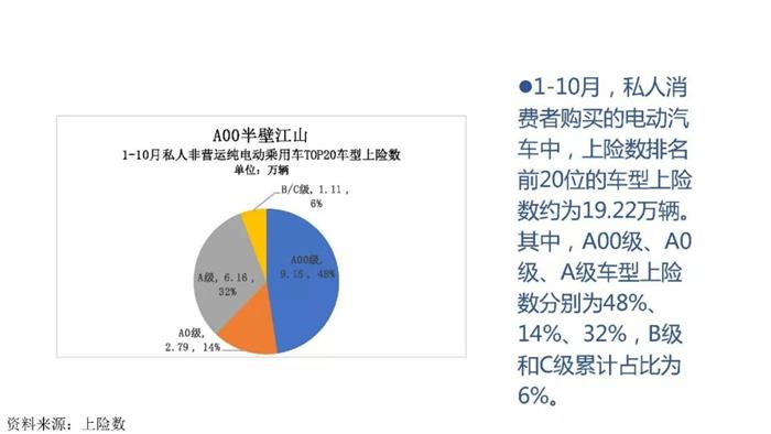 新能源汽车跌幅不断扩大，全年正增长难保