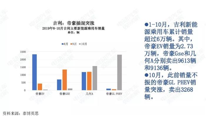 新能源汽车跌幅不断扩大，全年正增长难保