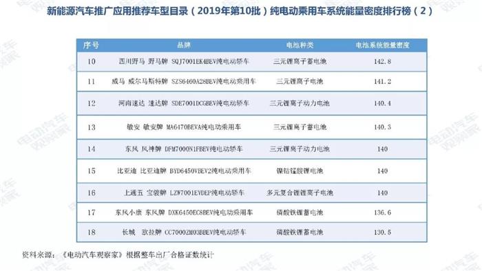 新能源汽车跌幅不断扩大，全年正增长难保