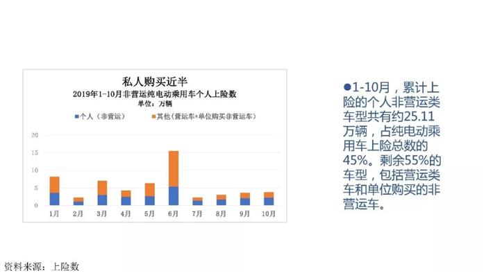 新能源汽车跌幅不断扩大，全年正增长难保