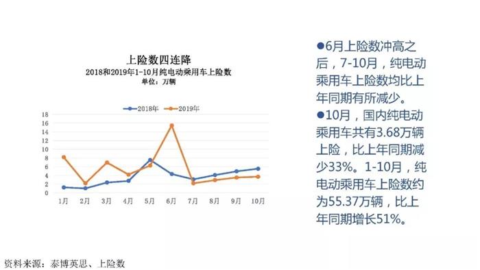 新能源汽车跌幅不断扩大，全年正增长难保