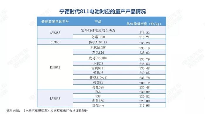 新能源汽车跌幅不断扩大，全年正增长难保