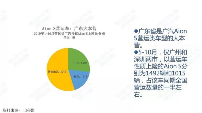 新能源汽车跌幅不断扩大，全年正增长难保