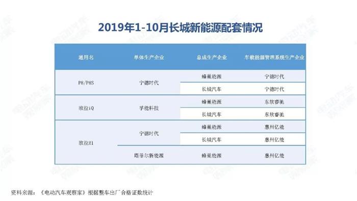 新能源汽车跌幅不断扩大，全年正增长难保