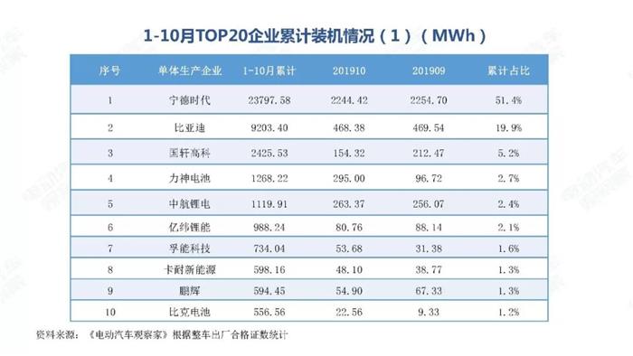 新能源汽车跌幅不断扩大，全年正增长难保