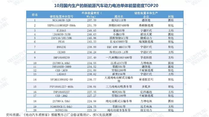 新能源汽车跌幅不断扩大，全年正增长难保