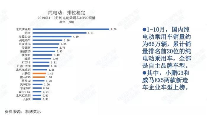 新能源汽车跌幅不断扩大，全年正增长难保