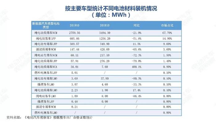 新能源汽车跌幅不断扩大，全年正增长难保