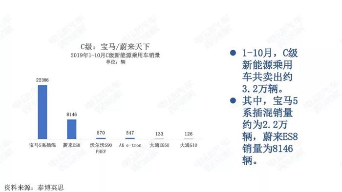 新能源汽车跌幅不断扩大，全年正增长难保