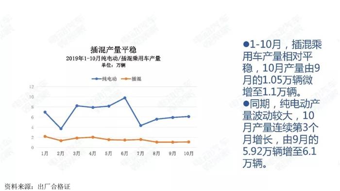 新能源汽车跌幅不断扩大，全年正增长难保