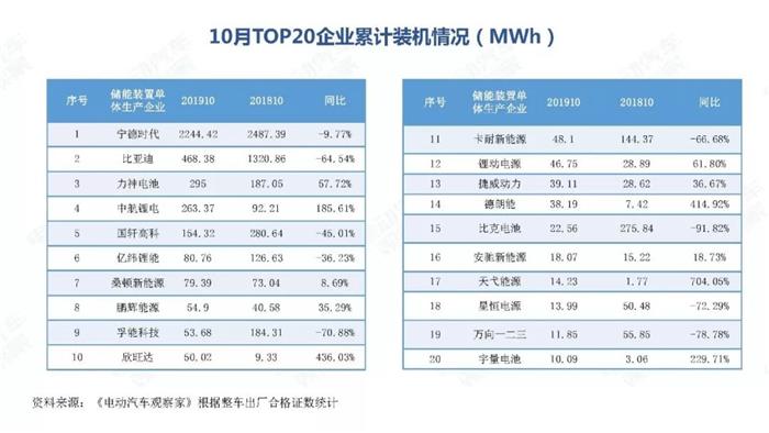 新能源汽车跌幅不断扩大，全年正增长难保