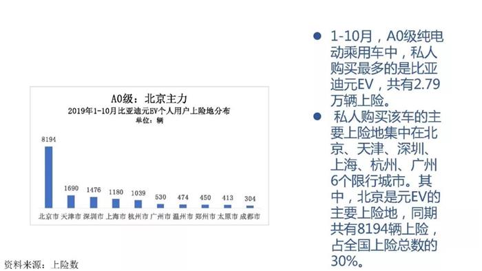 新能源汽车跌幅不断扩大，全年正增长难保