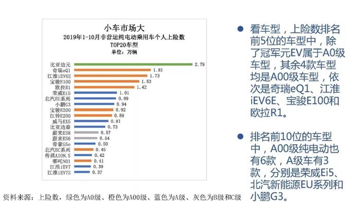 新能源汽车跌幅不断扩大，全年正增长难保