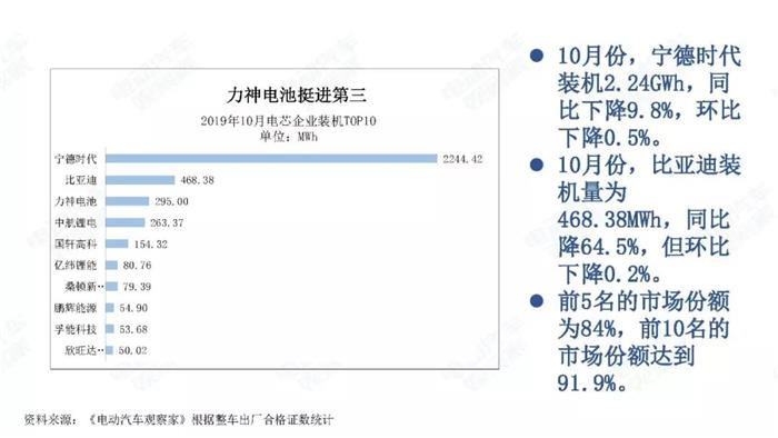 新能源汽车跌幅不断扩大，全年正增长难保