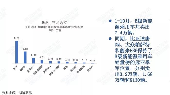 新能源汽车跌幅不断扩大，全年正增长难保