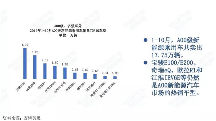 新能源汽车跌幅不断扩大，全年正增长难保