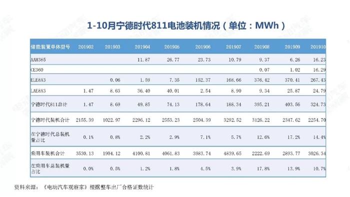 新能源汽车跌幅不断扩大，全年正增长难保