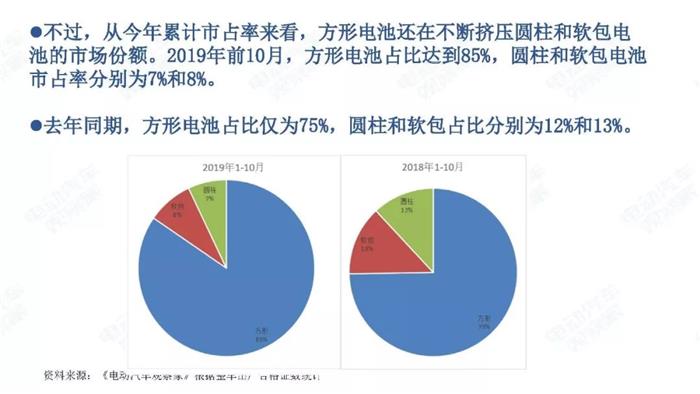 新能源汽车跌幅不断扩大，全年正增长难保