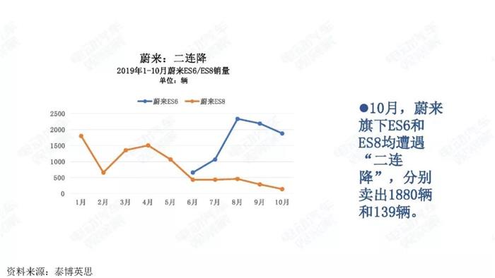 新能源汽车跌幅不断扩大，全年正增长难保