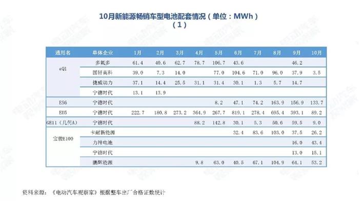 新能源汽车跌幅不断扩大，全年正增长难保