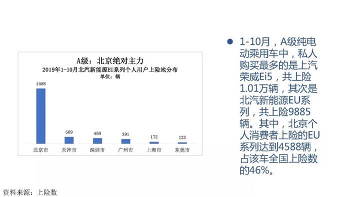 新能源汽车跌幅不断扩大，全年正增长难保