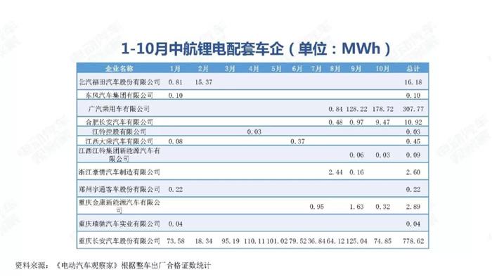 新能源汽车跌幅不断扩大，全年正增长难保