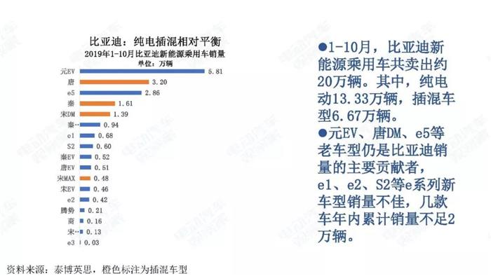 新能源汽车跌幅不断扩大，全年正增长难保