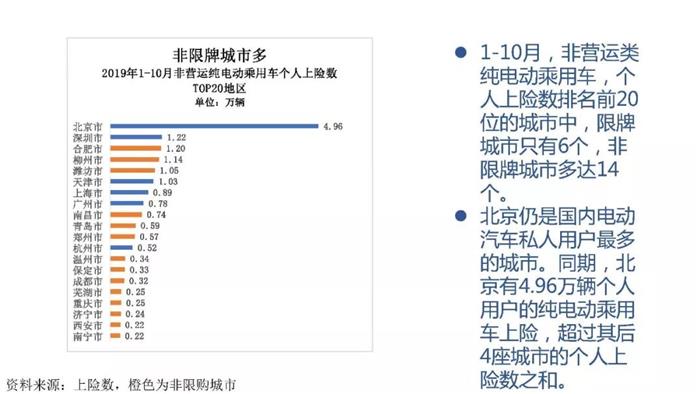 新能源汽车跌幅不断扩大，全年正增长难保