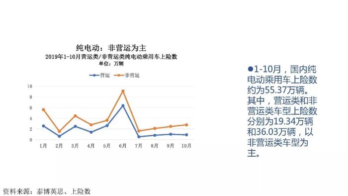 新能源汽车跌幅不断扩大，全年正增长难保