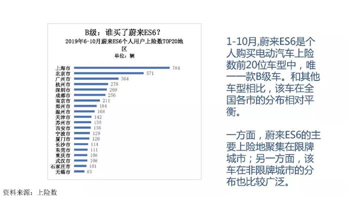 新能源汽车跌幅不断扩大，全年正增长难保