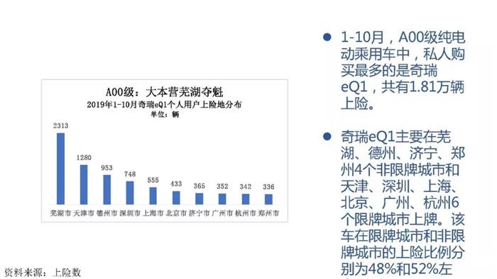 新能源汽车跌幅不断扩大，全年正增长难保