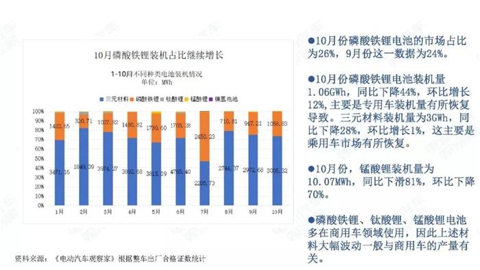 新能源汽车跌幅不断扩大，全年正增长难保