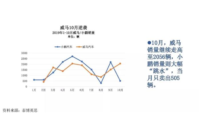 新能源汽车跌幅不断扩大，全年正增长难保