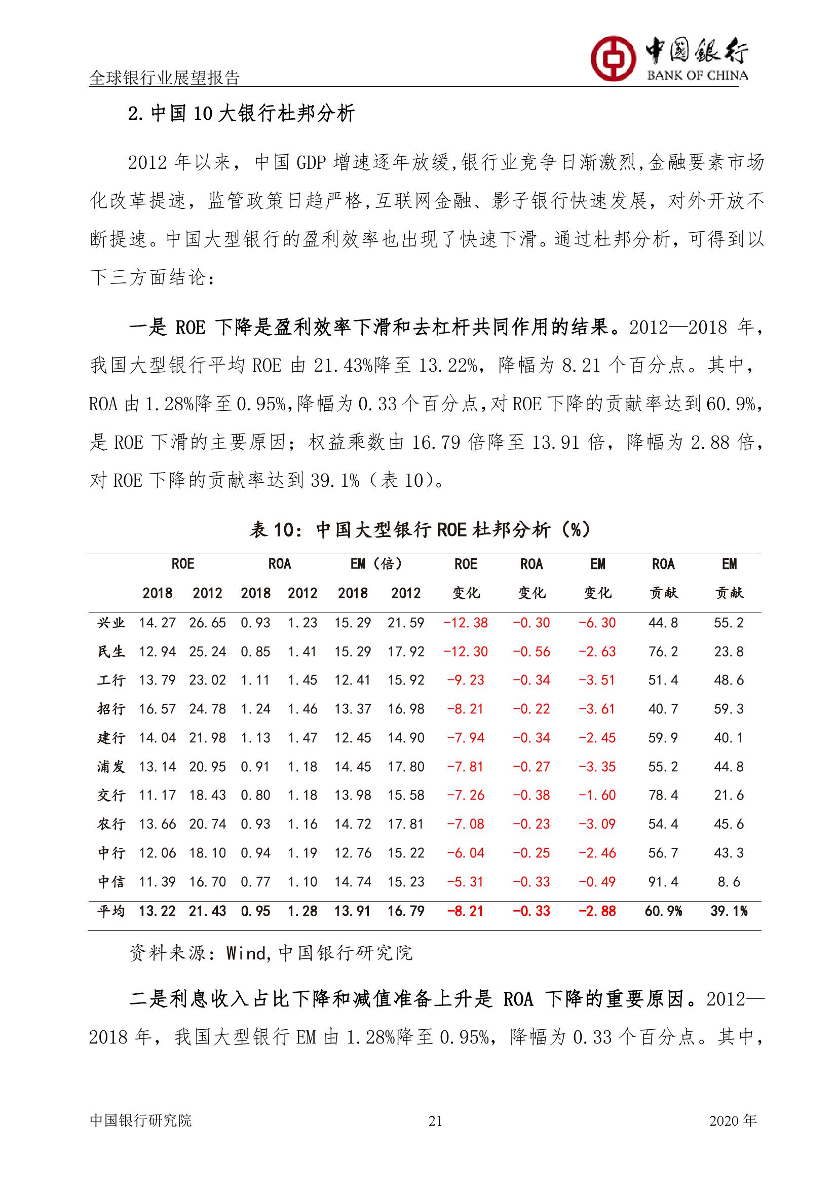 世界银行2020年中国g_中国银行图片
