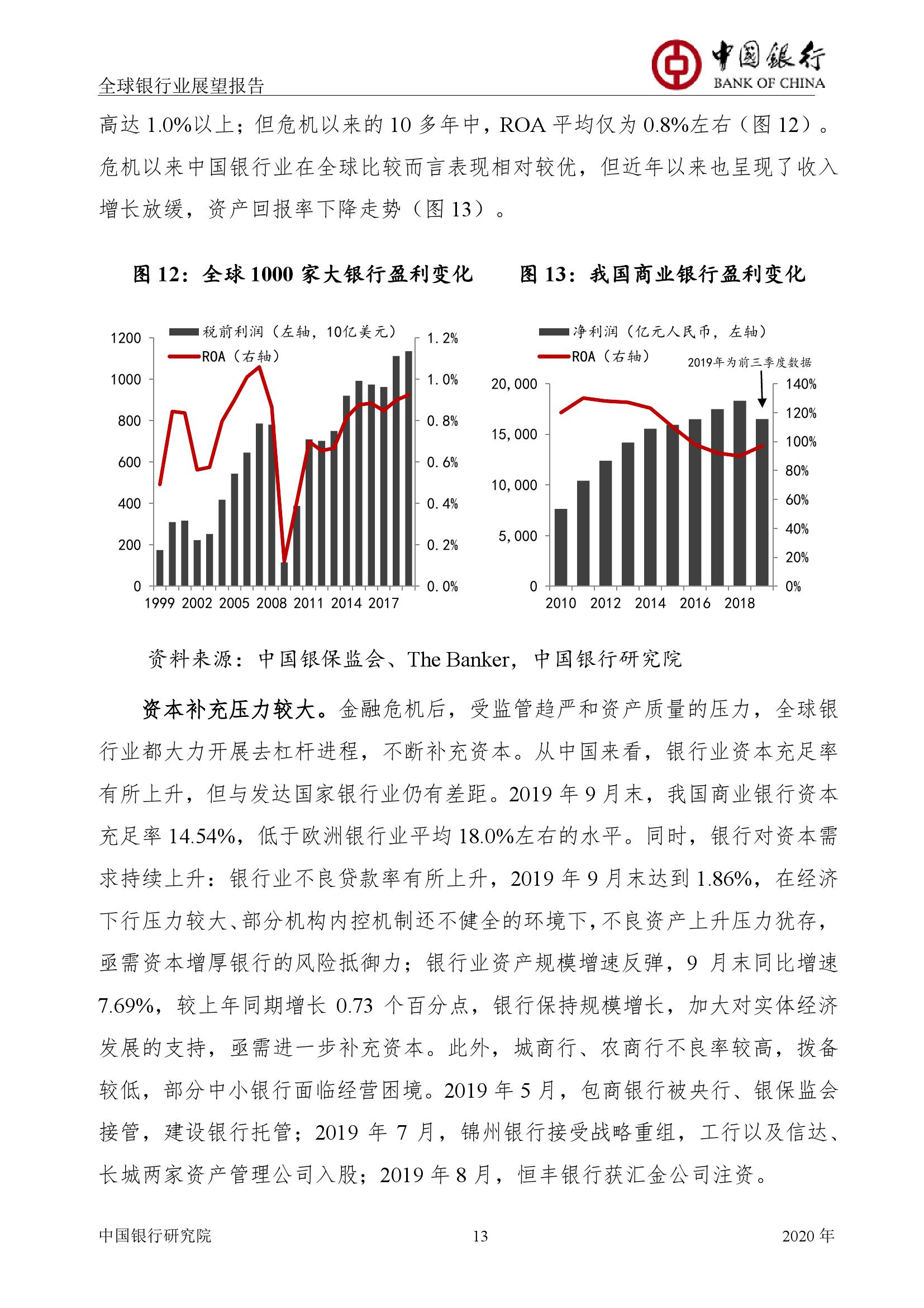 世界银行2020年中国g_中国银行图片