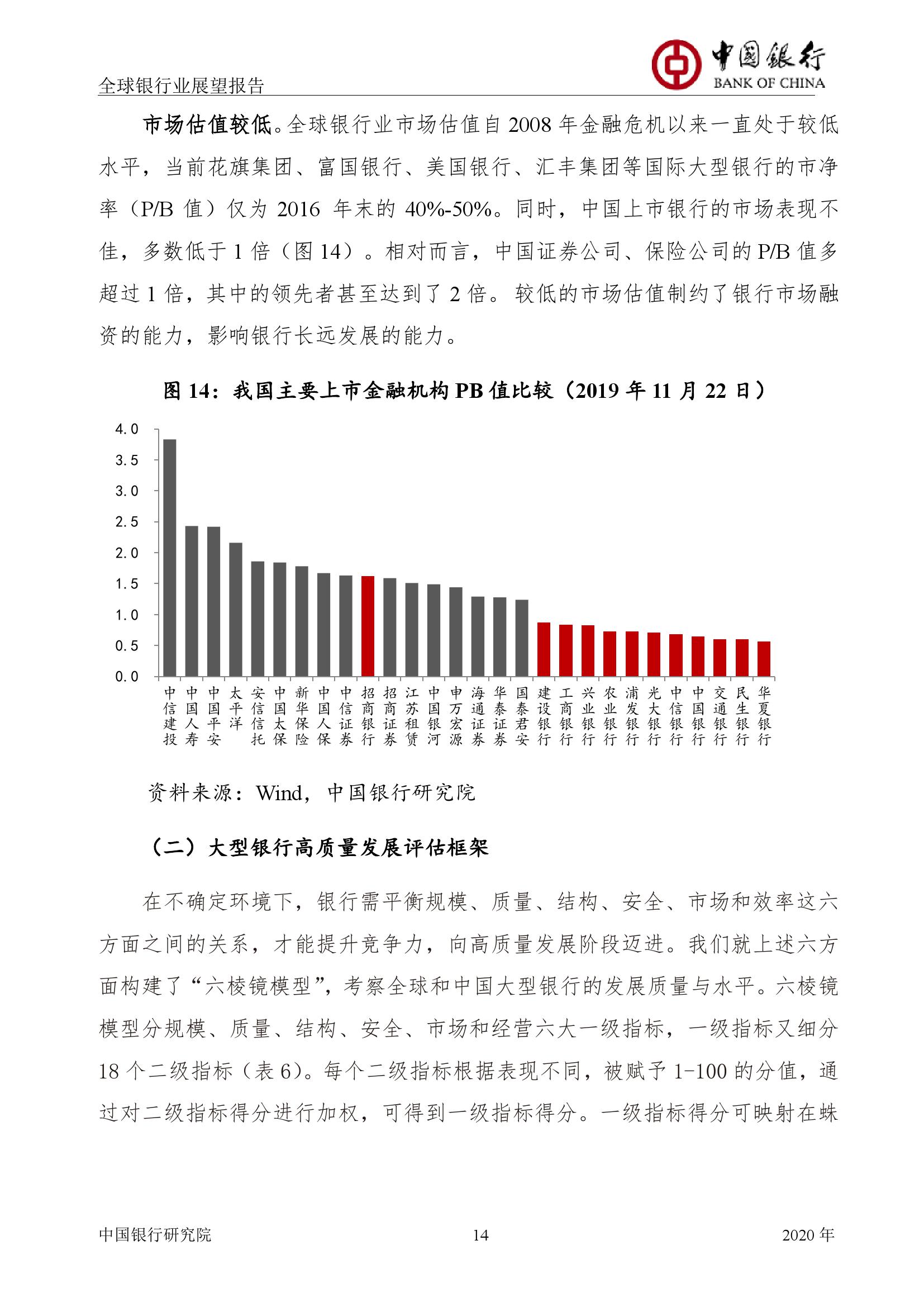 世界银行2020年中国g_中国银行图片