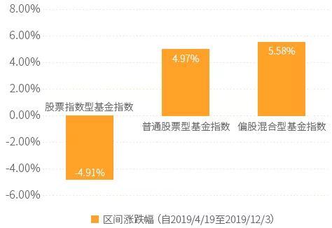 什么是主动管理基金 4f02-iknhexi6202685.jpg