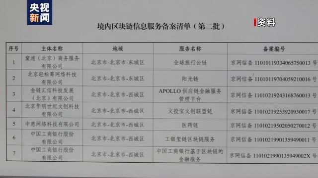 央视:当心区块链虚拟货币这些新概念成诈骗新套