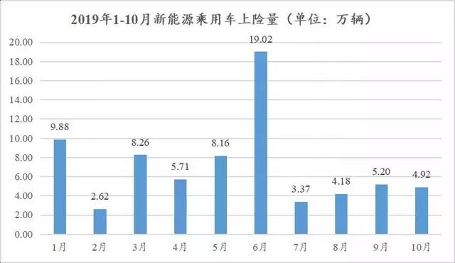 2020年，造车新势力会好吗？