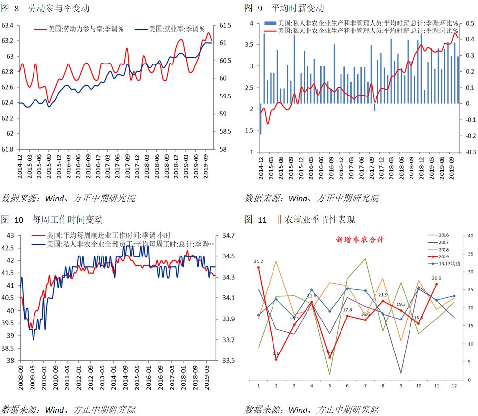 2020年美国经济总量_美国gdp2020年总量