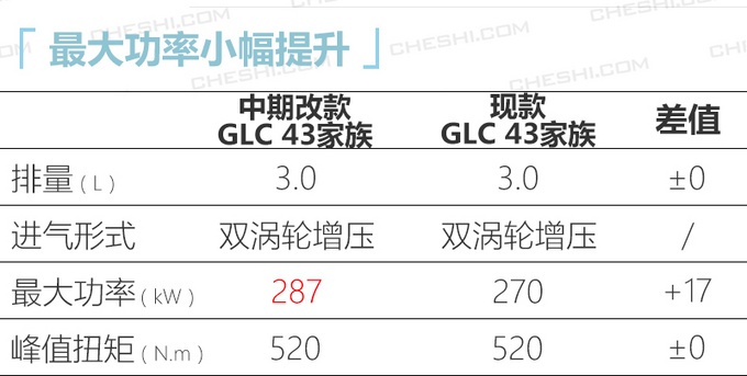 奔驰8款新车曝光，最便宜25万，最贵超220万，你喜欢哪款？