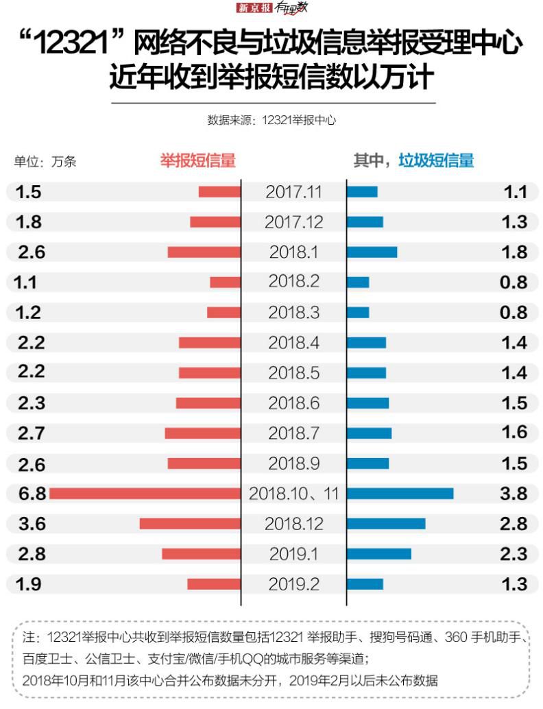 手机短信报告垃圾短信以后还会再发吗