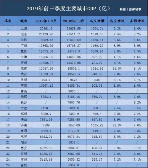 省会人口数量排名表_中国省会地图