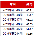 11月CPI同比涨4.5% 明年二季度有望缓和