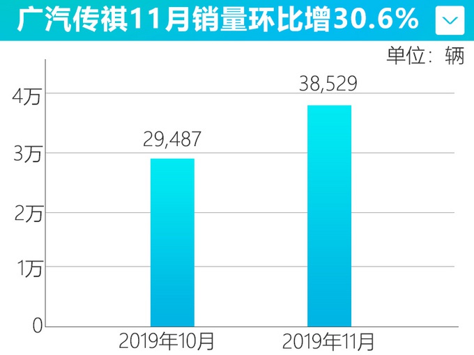 国产“奥迪A6L”即将上市！气场超强，说50万也有人信？